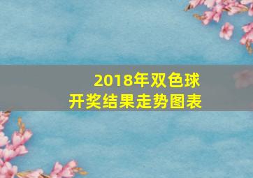 2018年双色球开奖结果走势图表