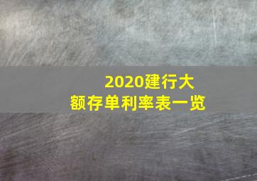 2020建行大额存单利率表一览