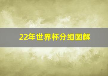 22年世界杯分组图解