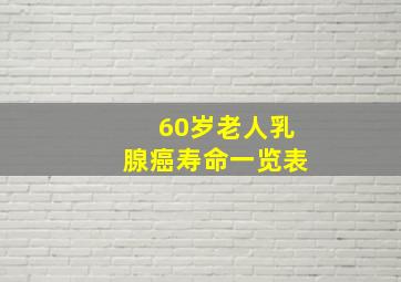 60岁老人乳腺癌寿命一览表