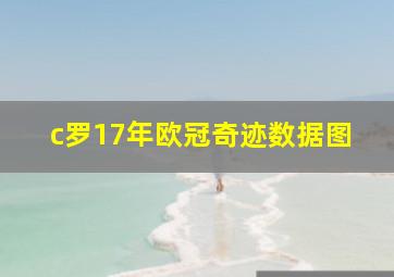 c罗17年欧冠奇迹数据图