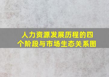 人力资源发展历程的四个阶段与市场生态关系图