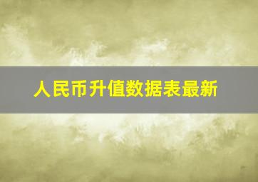 人民币升值数据表最新