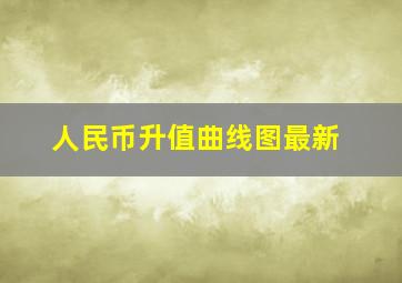 人民币升值曲线图最新