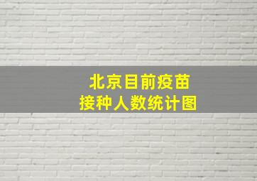 北京目前疫苗接种人数统计图