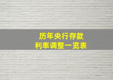 历年央行存款利率调整一览表