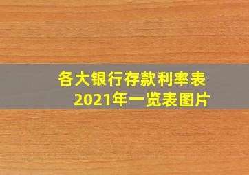 各大银行存款利率表2021年一览表图片