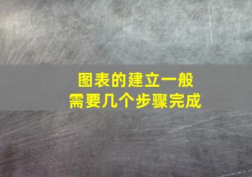 图表的建立一般需要几个步骤完成