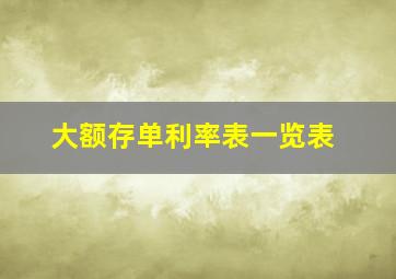 大额存单利率表一览表