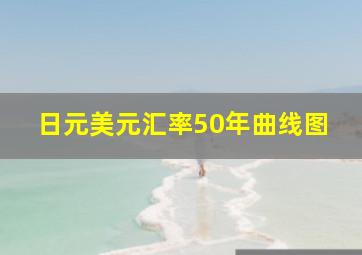 日元美元汇率50年曲线图