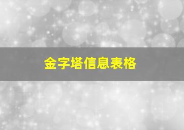 金字塔信息表格